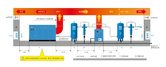 空壓站節能(néng)改造