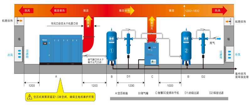 德曼變頻冷幹機安裝圖