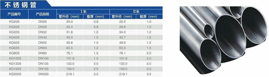 不鏽鋼管道(dào)